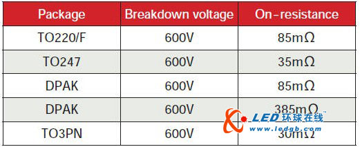 LCD背光用LED技术性优势分析 