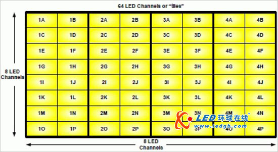 提升液晶电视LED背光性能的新趋势 