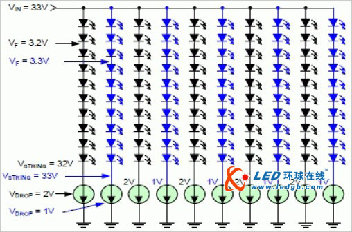 提升液晶电视LED背光性能的新趋势 