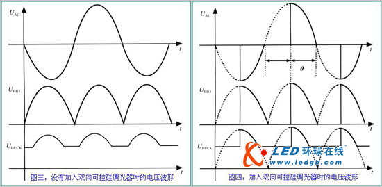 基于控制器LM3445带三端可控硅调光器的离线式LED驱动器