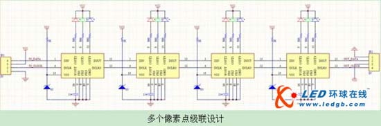 LED灯光系统设计方法 