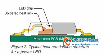 实际应用中LED热特性关键性能探讨