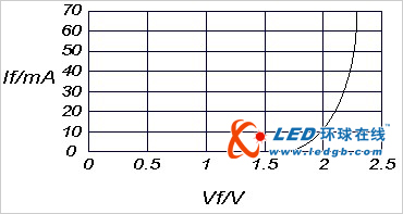 照明用LED驱动技术及应用