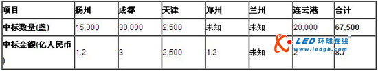 企业透视：达进精电的LED产业链布局策略