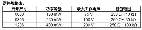PLT系列：Vishay推出增强型精密低TCR薄膜电阻