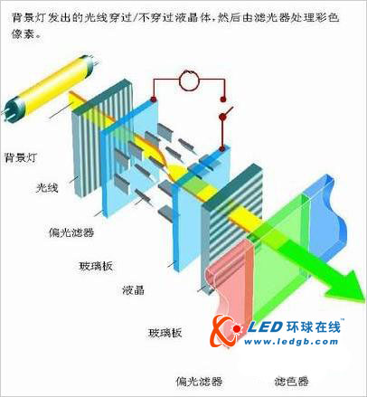 RGB-LED背光系统详解