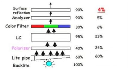 RGB-LED背光系统详解