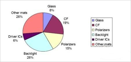 RGB-LED背光系统详解