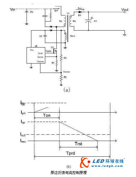 LED调光控制的热门方案比较分析