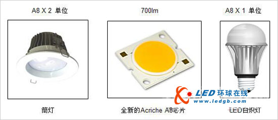 首尔半导体推适用于筒灯LED芯片Acriche A8