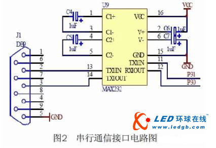 LED点阵显示系统设计方案