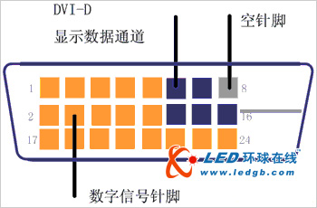 基于FPGA芯片控制全彩LED大屏幕图像显示系统系统设计