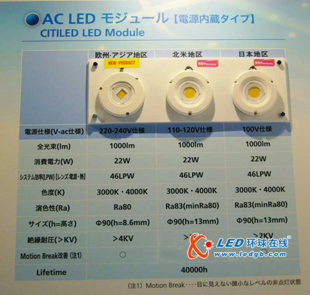 西铁城展出交流驱动的照明用薄型白色LED模块
