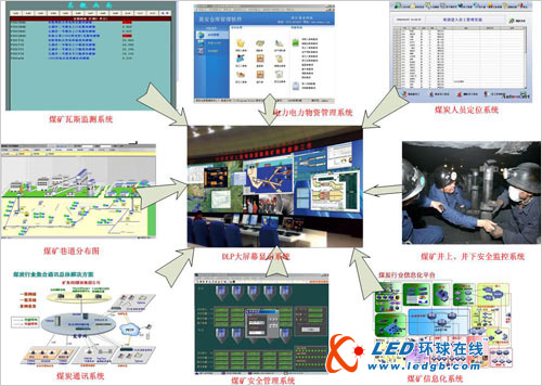 巨洋助力新驿煤矿打造煤炭行业首款LED超大智能显示系统