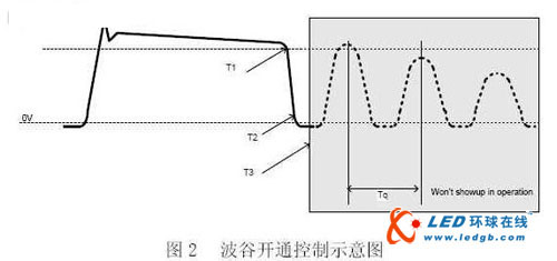 LED调光控制的热门方案比较分析