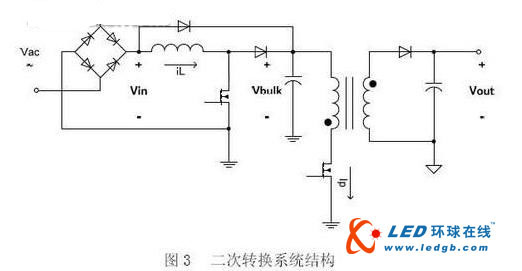 LED调光控制的热门方案比较分析