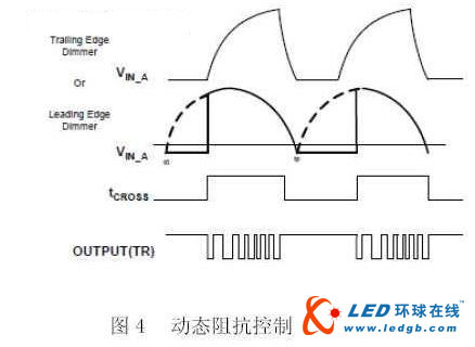 LED调光控制的热门方案比较分析
