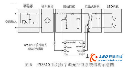 LED调光控制的热门方案比较分析