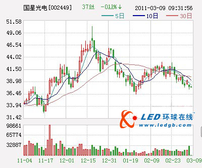 国星光电：业绩符合预期 给予公司谨慎推荐评级 