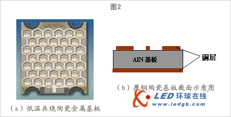 大功率LED封装技术及发展趋势