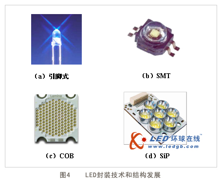 大功率LED封装技术及发展趋势