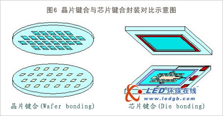 大功率LED封装技术及发展趋势
