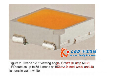 LED 连接器和运动元件风头正劲