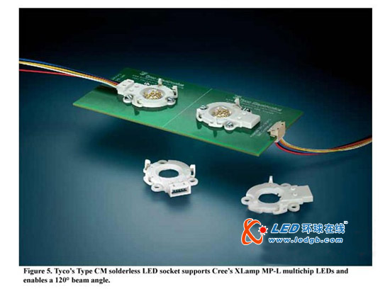 LED 连接器和运动元件风头正劲