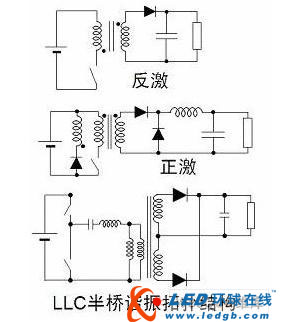 LED照明驱动电源电路设计技术应用