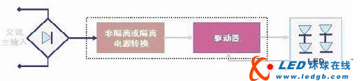 LED照明驱动电源电路设计技术应用