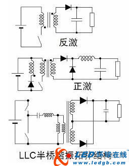 LED照明驱动电源电路设计技术应用