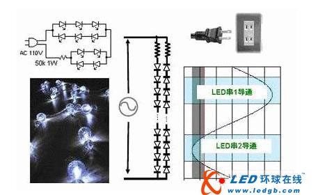 LED照明驱动电源电路设计技术应用