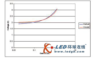高效率 LED 驱动电源设计 