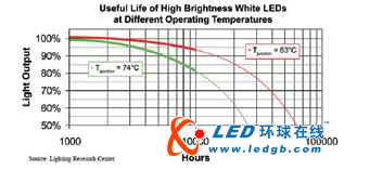 高效率 LED 驱动电源设计 