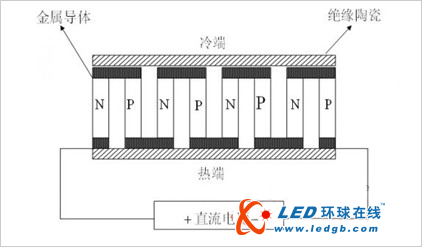 基于51单片机的高效散热LED照明解决方案 