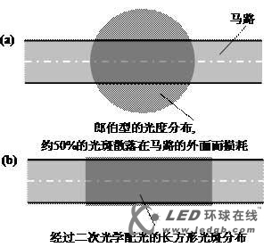 一种全反射型的LED路灯透镜光学设计