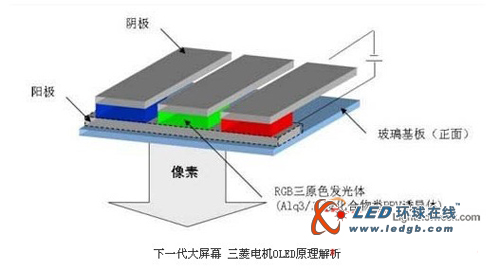 DLP背投拼接发展迅猛 LED光源引领大屏趋势