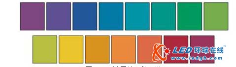 深度解读：探讨光源显色指数与白光LED的显色性