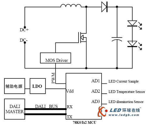 基于瑞萨单MCU的智能照明平台解决方案 