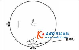 LED光电特性的测试内容与方法介绍