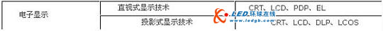 背投影显示系统与光学型背投影屏幕