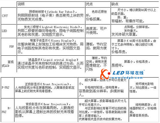 背投影显示系统与光学型背投影屏幕