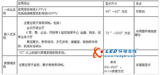 背投影显示系统与光学型背投影屏幕