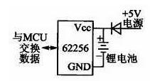LED电子显示屏的数据存储和处理