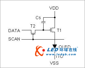 OLED 显示器技术及功能：电源供应是否会影响显示器画质