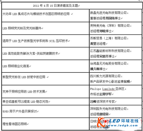 第二届国际LED行业技术交流大会在深举办