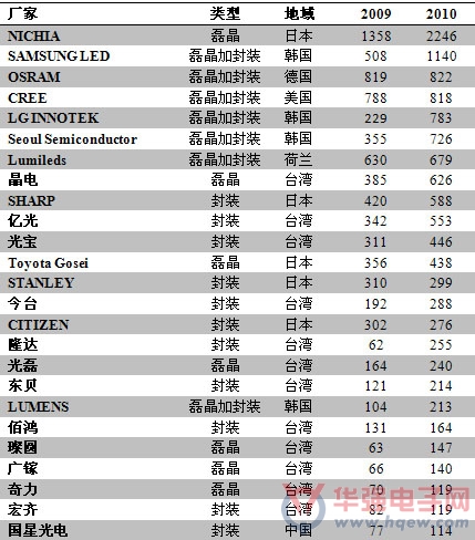 收入证明_收入统计(3)