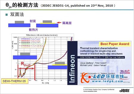 明导和英飞凌提出的功率半导体及LED用封装热阻检测方法成为JEDEC标准
