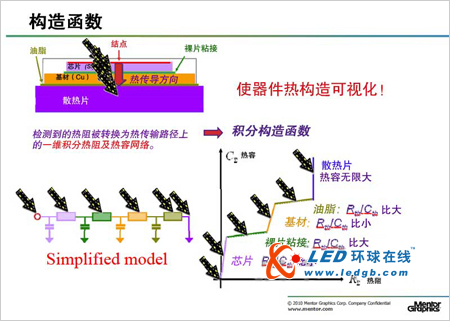 明导和英飞凌提出的功率半导体及LED用封装热阻检测方法成为JEDEC标准