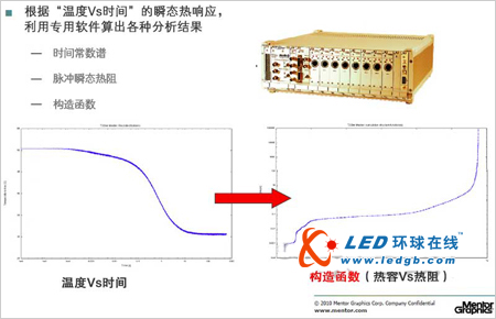 明导和英飞凌提出的功率半导体及LED用封装热阻检测方法成为JEDEC标准